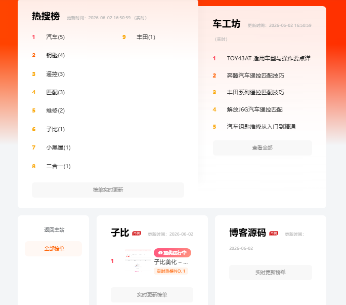 子比主题美化 – 超级热榜（修复版）-闲云笔记